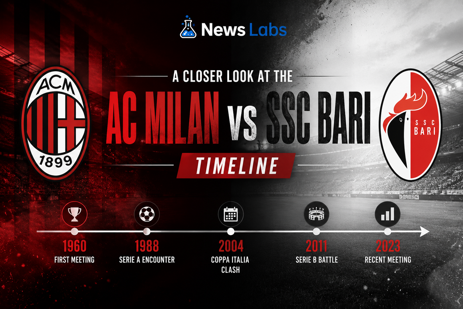 A Closer Look at the Ac Milan vs Ssc Bari Timeline