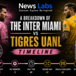 A Breakdown of the Inter Miami vs Tigres UANL Timeline
