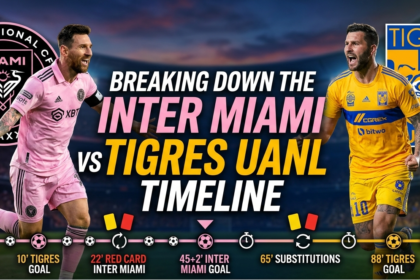 Breaking Down the Inter Miami vs Tigres UANL Timeline